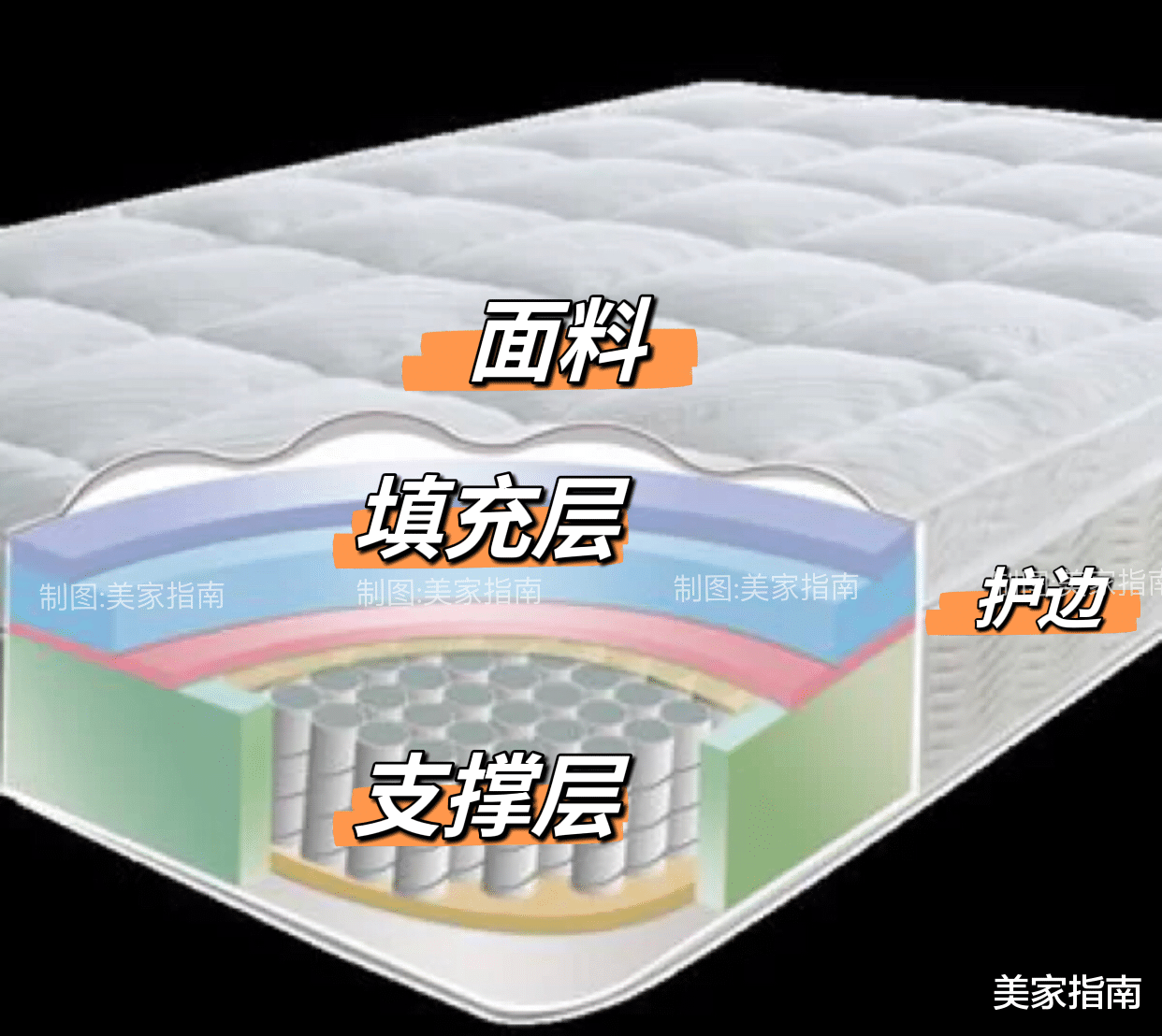 为了一张床垫,值得投入五六千元吗?我换了3次床垫,来说说感受