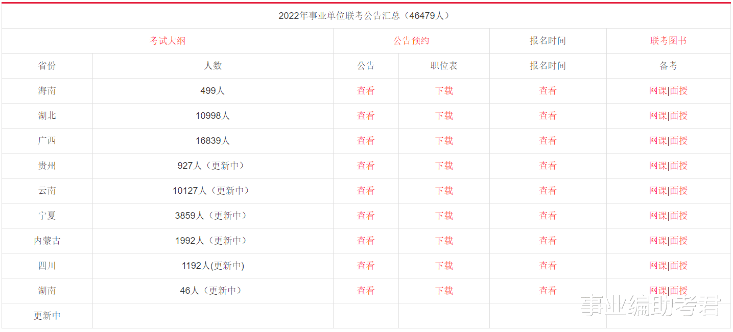 地铁|2022事业单位联考招聘46479人！更新中！