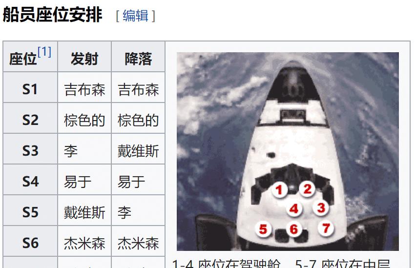 1992年一对宇航员夫妻上天:太空中发生“故事”,是怎样的感觉?