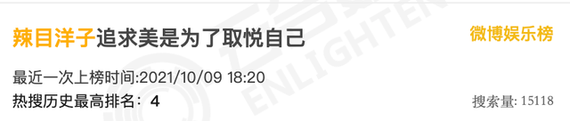 辣目洋子|辣目洋子做错了什么，被骂了一个月？