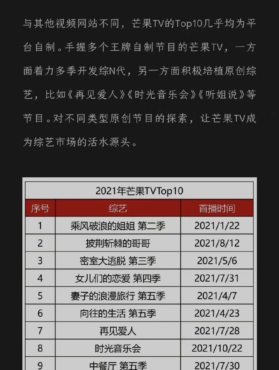 乘风破浪的姐姐第二季|2021年综艺网播指数:《歌3》未上榜,《创造营》《浪姐2》成黑马