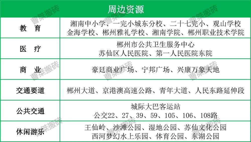 8000万！郴州新天置业竞得苏仙行政中心旁地块