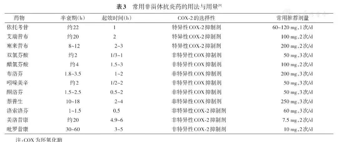 运动|手握指南不迷路丨痛风各期用药攻略请查收!