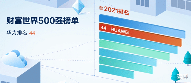 华为|在华为去年的成绩单里，活下去成了最大的主题