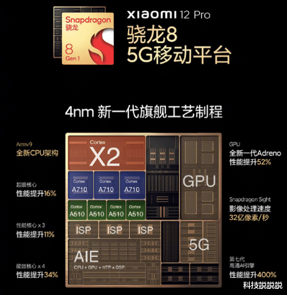 酷睿处理器|4096倍提升,高通主动出击!新骁龙8影像旗舰之选