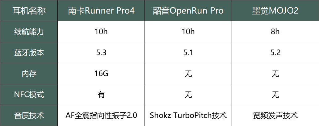 |墨觉和南卡、韶音哪个好，韶音、南卡、墨觉三款代表作对比