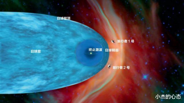 旅行者2号遇阻挡的“火墙”温度达49427℃,人类能否飞出太阳系?