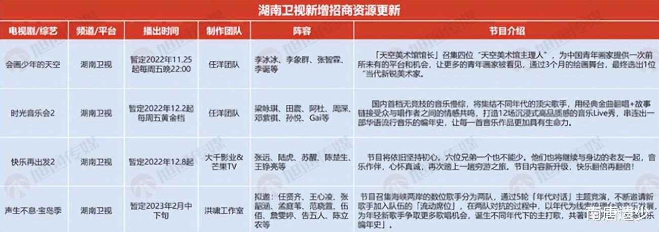 声生不息宝岛季|《声生不息宝岛季》曝新名单，2位披哥浪姐领衔，情怀值直接拉满