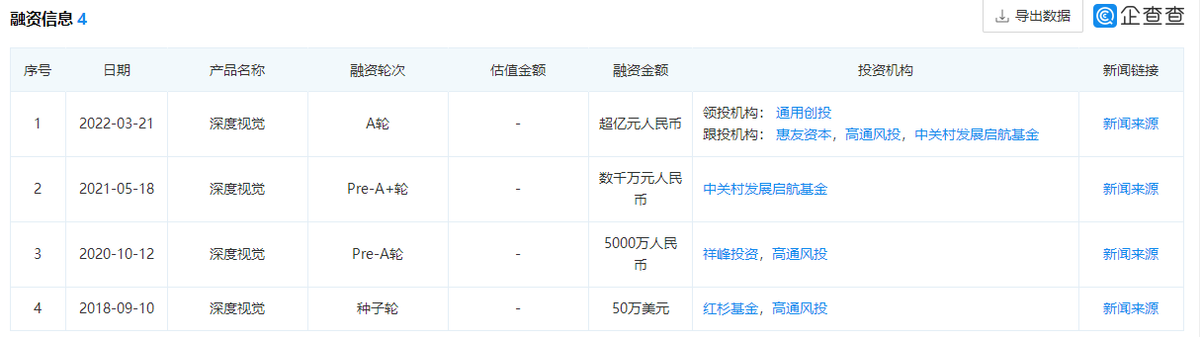 机器视觉|深度视觉再获超亿元融资，机器视觉领域“排位赛”或将开启？