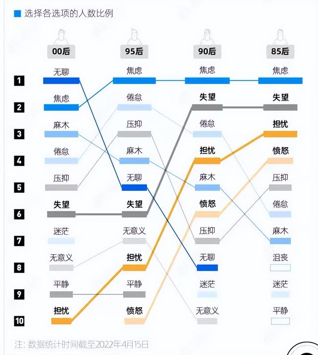 85后|年轻人的焦虑时刻，我们该如何摆脱负面情绪