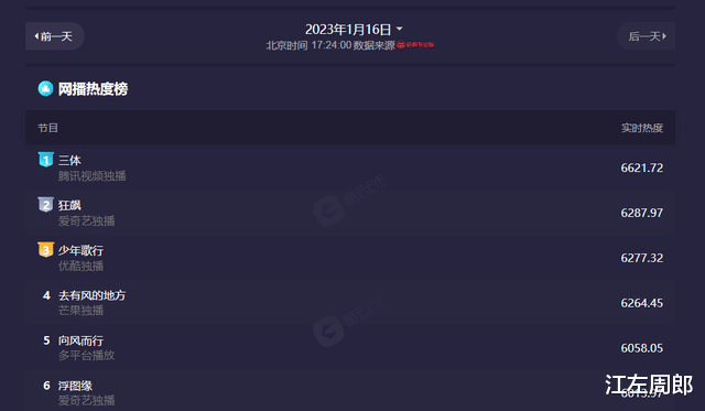 倪妮|《三体》与《狂飙》鹬蚌相争,“渔翁”得利另有其人