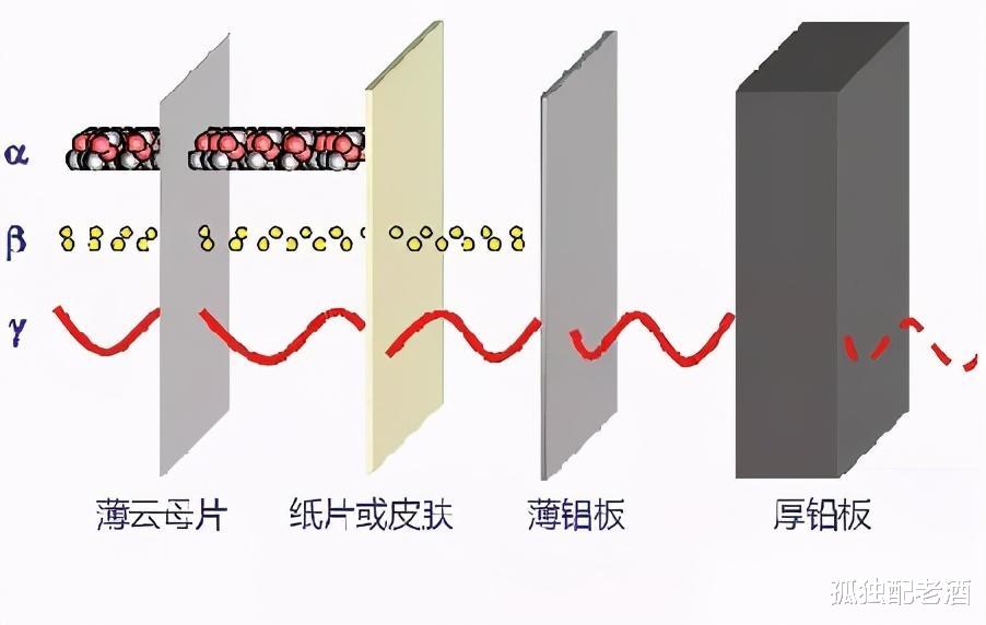 为什么造原子弹的铀球,工人能用车床车!浓度那么高没有辐射吗?