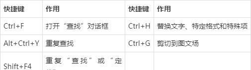 |Word常用快捷键