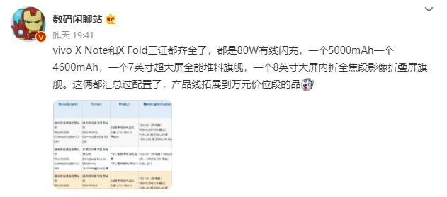 折叠屏|好饭不怕晚!vivo首款折叠屏手机大曝光,或搭载超声波屏下指纹