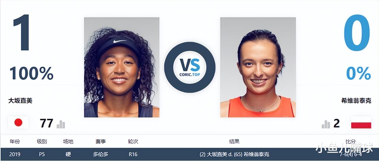 沃兹尼亚奇|感谢沃兹尼亚奇，用小作文让WTA“脱水”，迈阿密迎最强决赛阵容