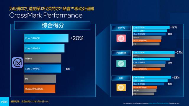 CPU|12代酷睿P系列“准标压”CPU：助力高性能轻薄本再攀性能新高