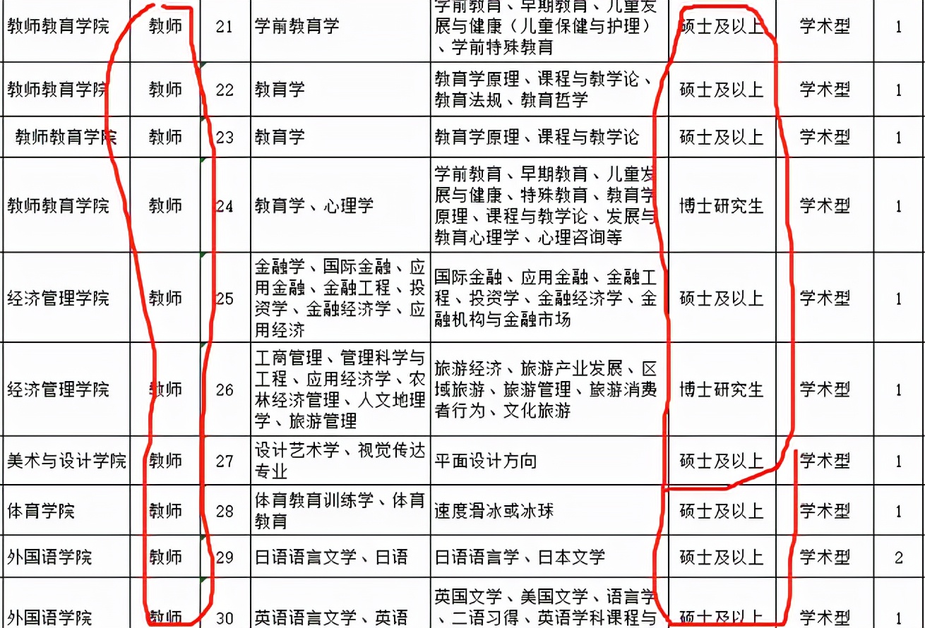 招聘|又一“铁饭碗”单位招聘，安家费和补贴高达50万，毕业生别错过
