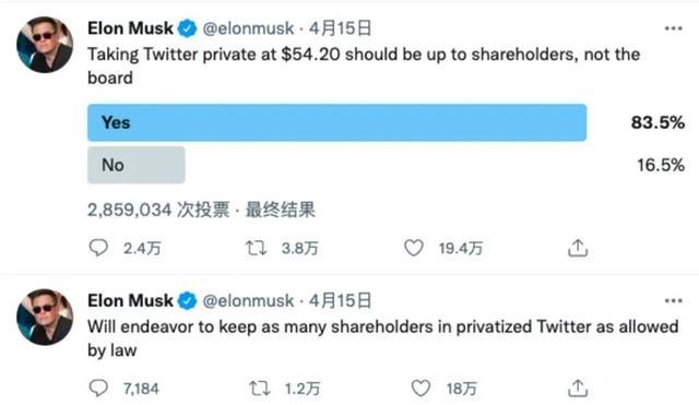 伊隆·马斯克|股东们慌了!想买推特的马斯克,赌上特斯拉的“钞能力”?