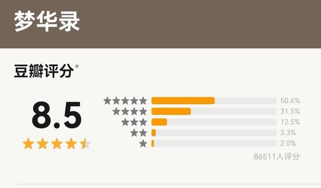 刘亦菲|网友天生反骨,《梦华录》分数涨至8.5,刘亦菲指数破亿