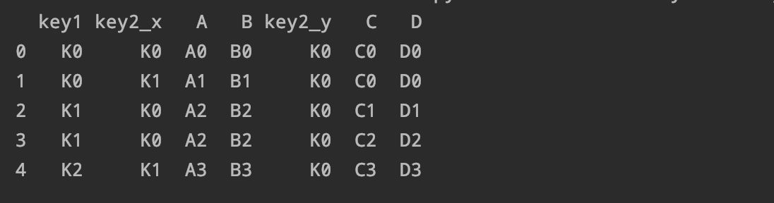 北京市|【全面】pandas数据分析面试题(六)汇总!