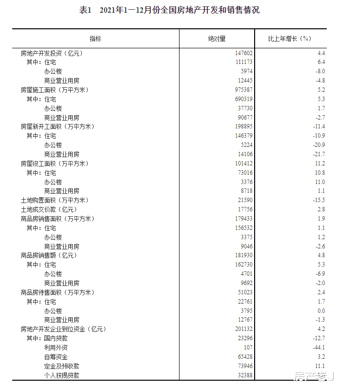 房价|统计数据公布，不好意思，2021年房价又涨了