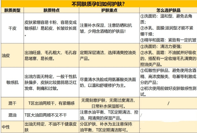 玉米 孕期护肤3大禁用成分曝光,烂脸又伤胎!网友:孕妈经常中招