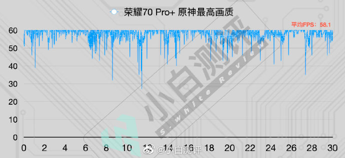 荣耀|荣耀70系列压哨发布，天玑9000+100W充电有点强