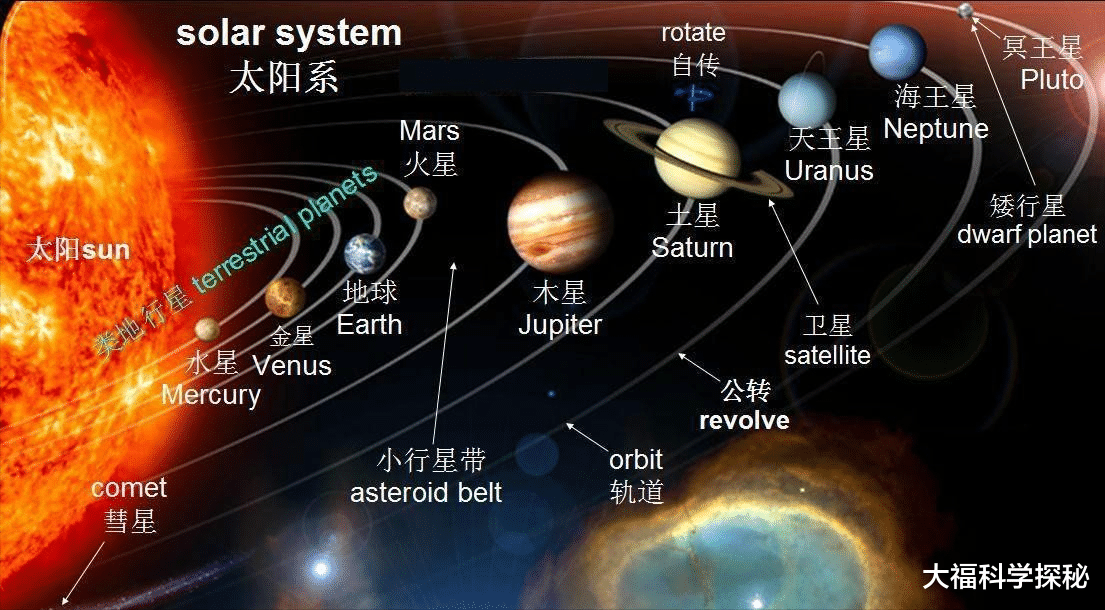 人体大脑等同于宇宙?人类生活在高维生物的大脑里?列举相似特点