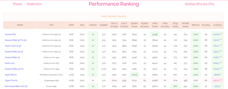 5G|老机荣耀30Pro+测评:超大杯的快乐