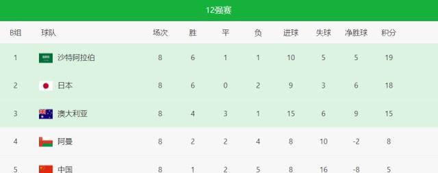 澳大利亚队|从1-0到2-2！12强赛或爆冷：澳大利亚恐被做掉？国足影响出线球队