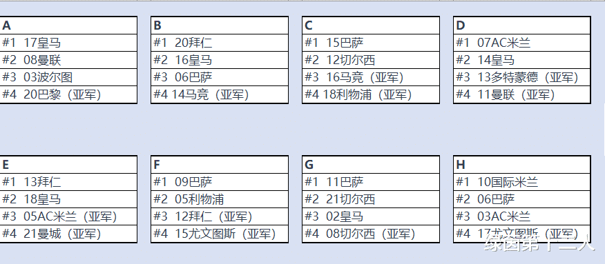 欧冠|历届欧冠冠军与亚军组成一个超级欧冠联赛厮杀，谁会成为冠军？