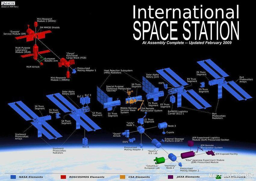 NASA终于宣布国际空间站将坠毁，时间：2031年1月，地点：尼莫点