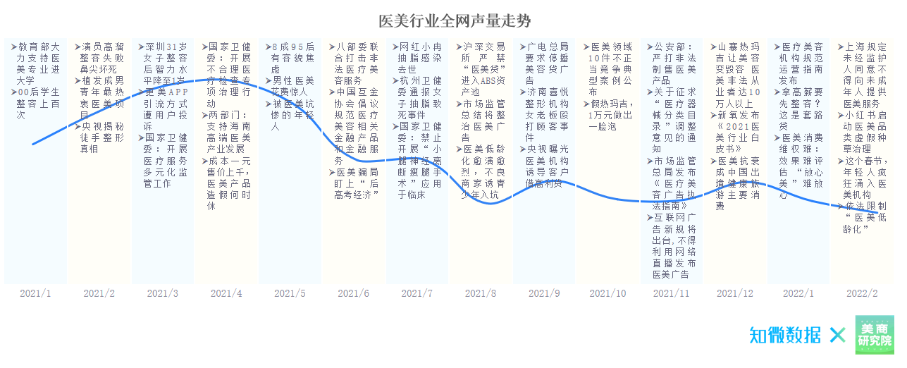 医美 315洞察丨2021年被“容貌焦虑”整“焦虑”的中国医美