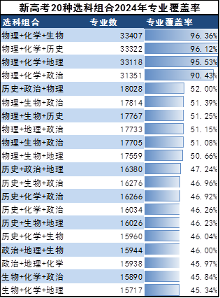 |新高一各科成绩都差不多，该如何选科？教您四招搞定！