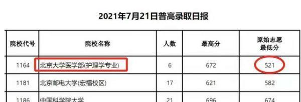 大学|高考“锦鲤”凭521分捡漏上北大,看到专业懵了,羡慕之余有担忧