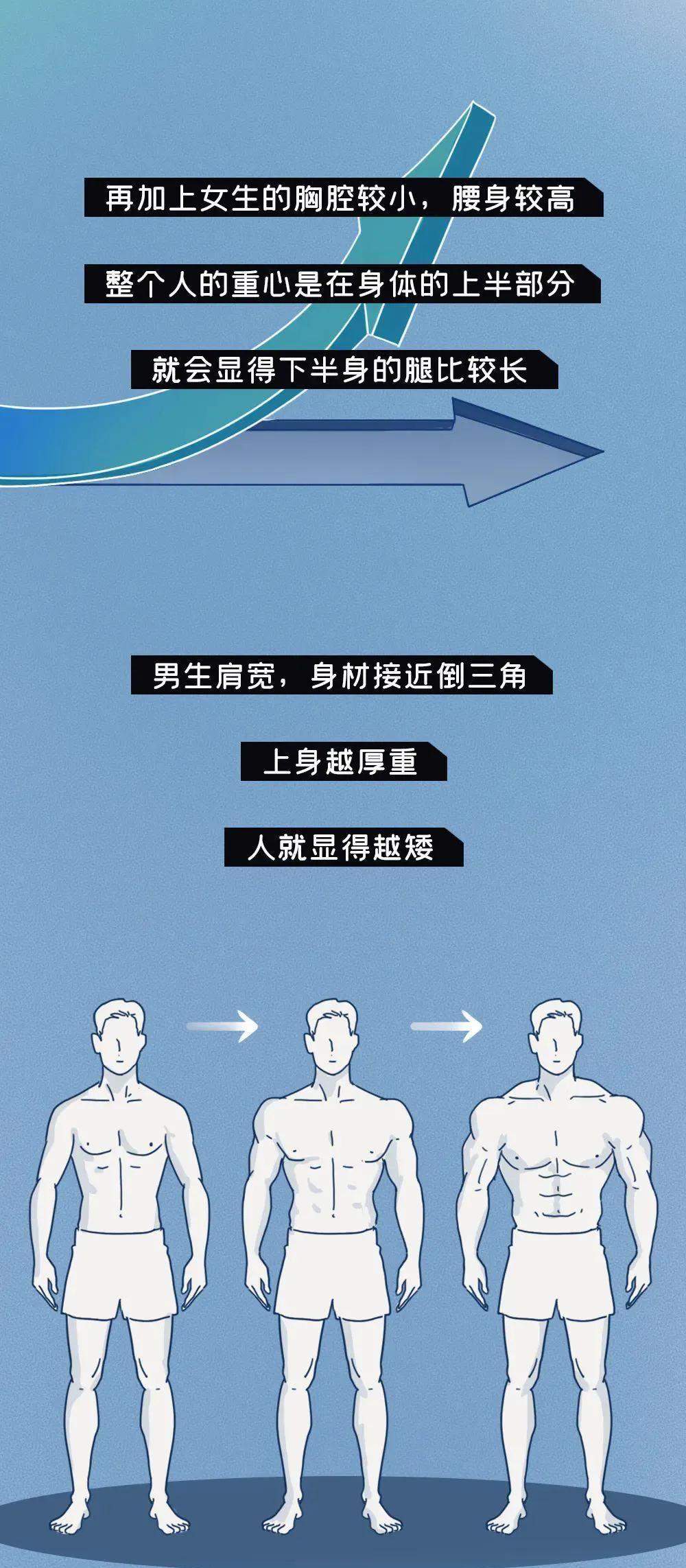 漫画|同样170cm，“男生vs女生”谁更显高？看完漫画就懂了，个高也苦恼