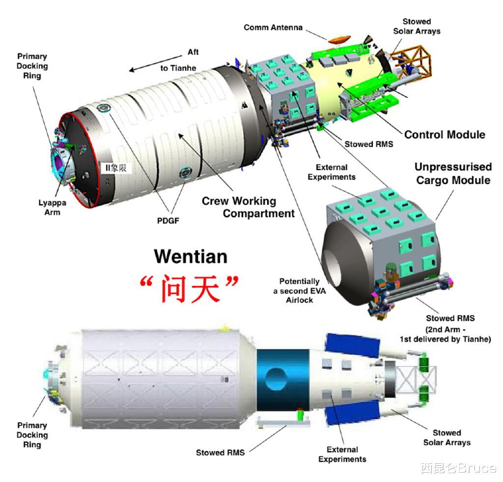 一周倒计时!重达23吨的问天实验舱已转运至发射区,多项技术曝光
