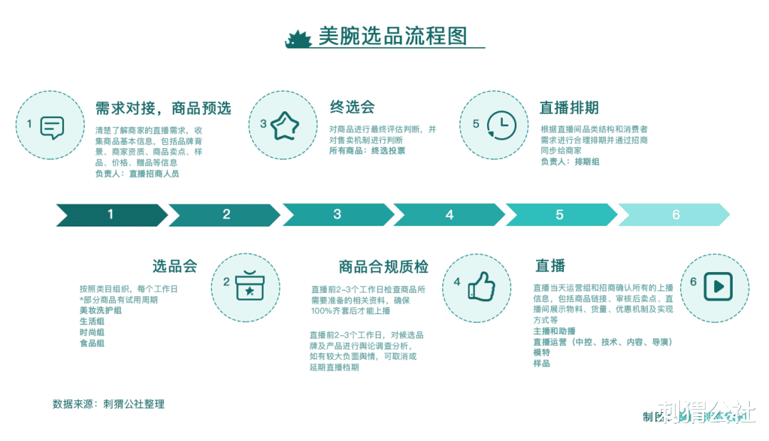 李佳琦|李佳琦与美腕的国货选择