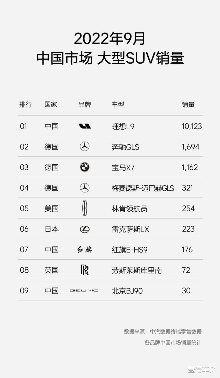 开了8辆车,如今放弃宝马X5L,又换成理想L9,车主感受到了差距