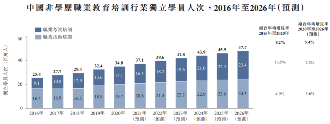 职业教育|“双减”风暴下扭亏为赢，高途全面转型成人及职业教育领域