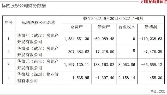 央企华润置地,一把出手124亿
