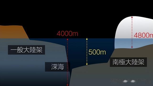 2300米下发现未知鱿鱼,慢慢破解悬案,发现了南极深海巨物的秘密