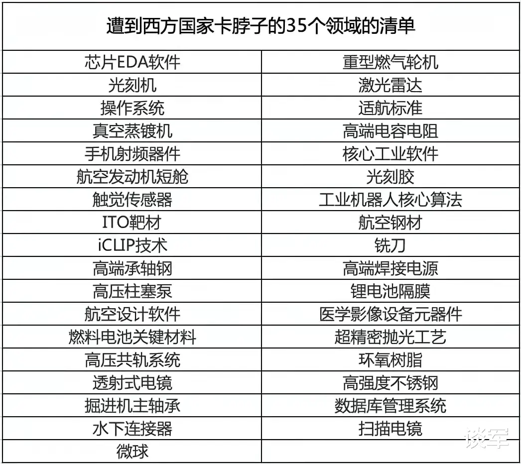 伴随着中国登月计划开展,中国科技树也被全面点亮!