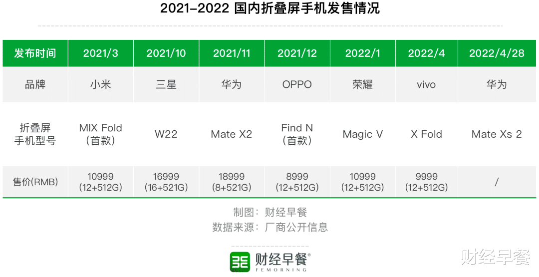 中秋手机预购热潮，苹果华为“必有一战”