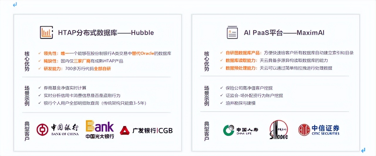 |分布式数据库和AI PaaS平台“天云数据”获数亿元D轮融资