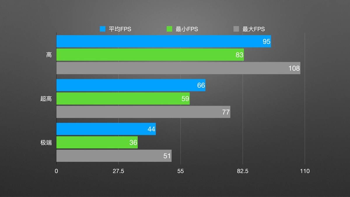 酷睿处理器|12代酷睿+联想拯救者，最强组合已就位？