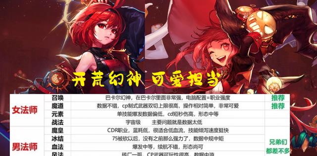 地下城与勇士|DNF:1.12入坑职业推荐!红白王爷依旧热门,3大宇宙级职业聚集