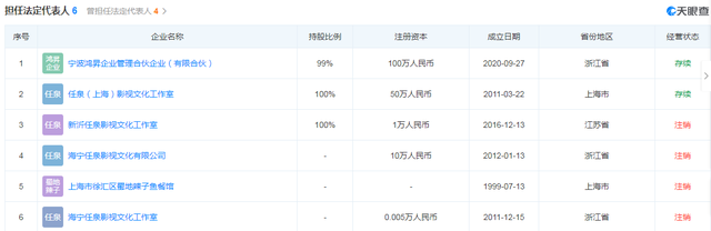 任泉|4位娱乐圈隐藏大佬,演戏唱歌都是副业,主业全是资本巨鳄