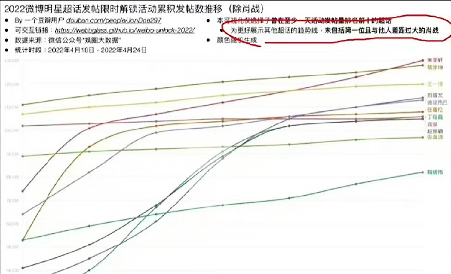 肖战|肖战红不逢时？孤身蹚过娱乐圈3级“雷区”，“天劫”后的美强惨