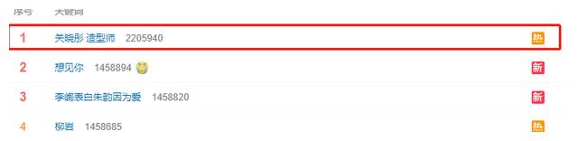 倪妮|给金鸡奖红毯上最惊艳的18位女星排个名:倪妮第2,关晓彤垫底了